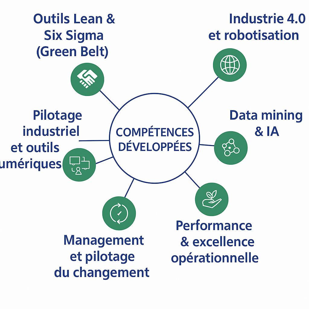 Executive Master Lean six sigma-industrie 4.0 | HESTIM ENGINEERING SCHOOL